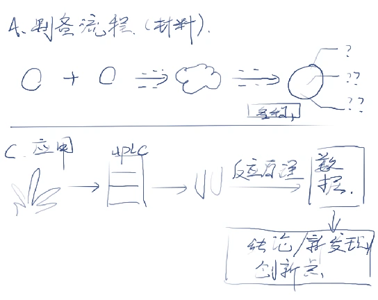 草图1